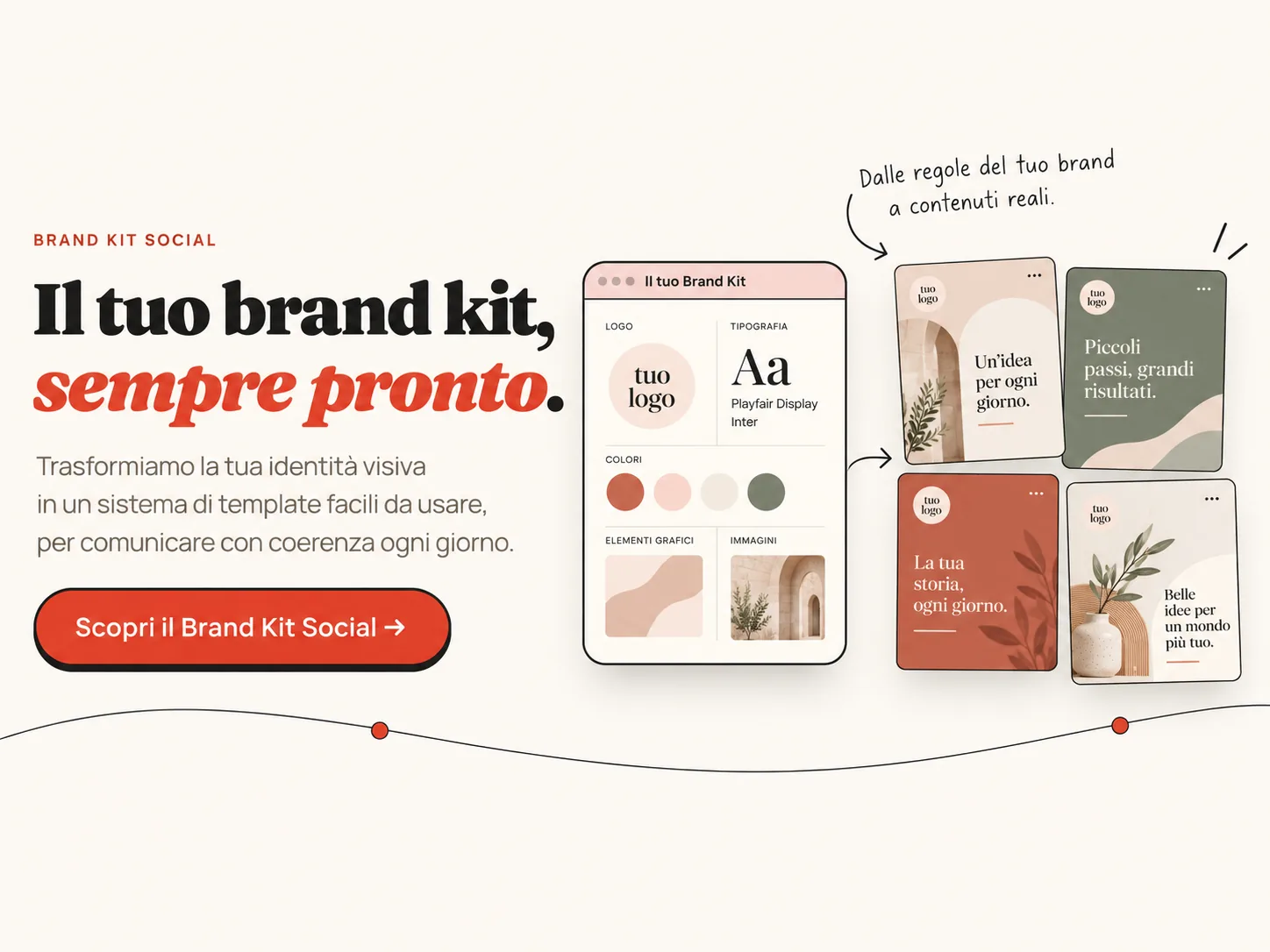 Una scheda di brand kit con logo, caratteri, palette ed elementi grafici, e quattro post social costruiti a partire da quelle regole